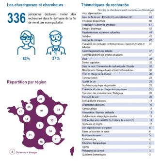 Panorama 2021 de la recherche sur la fin de vie